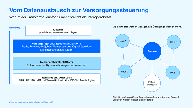 ti-e und Leitwert